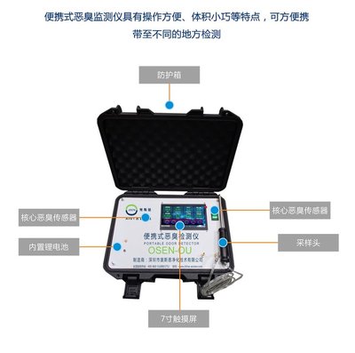 便攜式惡臭監(jiān)管設(shè)備 提升生態(tài)環(huán)境保護(hù)執(zhí)法能力的創(chuàng)新工具